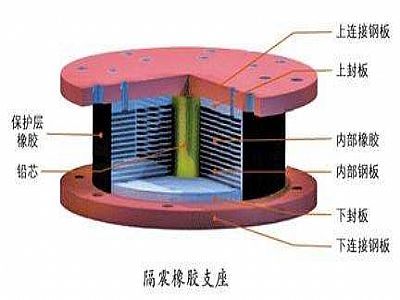 漳州通过构建力学模型来研究摩擦摆隔震支座隔震性能